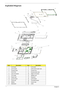 Page 109103Chapter 6
Exploded Diagram 
ItemDescriptionItemDescription
1 LCD bezel 2 LCD panel
3 LCD module 4 CAS camera upper case
5 Camera hinge 6 Camera cap
7 CCD PCB 8 Camera lower case
9 Left LCD bracket 10 Right LCD bracket
11 LCD cable 12 Middle cover
13 Upper case 14 Keyboard
15 Launch board 16 LED bracket
17 Touch pad 18 Touchpad bracket
19 Battery 20 Lower case
21 Mainboard 22 ODD
56
7
89:
21
22
23
2425
26
27
2829
2:313233
34
35
3637
38
TDBMF!! 1/411
2
3
4 