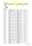 Page 117111Chapter 6
VGA  HEATSINK ASSY VGA HEAT SINK ROBIN 
KIRKI  34.TC1V1.002
KEYBOARD
KEYBOARD KB 105KEY DARFON NSK-AFB1D 
US-INTERNATIONALKB DARFON NSK-AFB1D US-
INT105KKB.TBG01.001
KEYBOARD KB 105KEY DARFON NSK-AFB02 
CHINESKB DARFON NSK-AFB02 
CHINES105KKB.TBG01.002
KEYBOARD KB 106KEY DARFON NSK-AFB0S 
SPANISHKB DARFON NSK-AFB0S 
SPANISH106KB.TBG01.003
KEYBOARD KB 105KEY DARFON NSK-AFB03 
THAI KB DARFON NSK-AFB03 
THAI 105KKB.TBG01.004
KEYBOARD KB 106KEY DARFON NSK-AFB1B 
BRAZILIKB DARFON NSK-AFB1B...