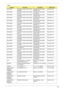 Page 126Chapter 6120
KEYBOARD KB 106KEY DARFON NSK-AFB0G 
GERMANKB DARFON NSK-AFB0G 
GERMAN 106KB.ABY07.008
KEYBOARD KB 106KEY DARFON NSK-AFB0E 
ITALIANKB DARFON NSK-AFB0E 
ITALIAN106KB.ABY07.009
KEYBOARD KB 106KEY DARFON NSK-AFB0F 
FERENCHKB DARFON NSK-AFB0F 
FERENCH106KB.ABY07.010
KEYBOARD KB 106KEY DARFON NSK-AFB00 
SWISSKB DARFON NSK-AFB00 
SWISS 106KKB.ABY07.011
KEYBOARD KB 106KEY DARFON NSK-AFB06 
PORTUGUKB DARFON NSK-AFB06 
PORTUGU106KB.ABY07.012
KEYBOARD KB 105KEY DARFON NSK-AFB0A 
ARABICKB DARFON...