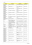 Page 127121Chapter 6
CASE/COVER/
BRACKET 
ASSEMBLYCAMERA  HOLDER  CAP HLDR CAMERA CAP KIRKINI          42.ADFV1.002               
CASE/COVER/
BRACKET 
ASSEMBLYCAMERA LATCH LATCH CAMERA HINGH 
KIRKINI      33.ADFV1.003        
CASE/COVER/
BRACKET 
ASSEMBLYCAMERA LOWER CASE ASSY CAMERA LCASE 
KIRKINI       60.ADFV1.006
CASE/COVER/
BRACKET 
ASSEMBLYLCD PANEL 17 W/HINGE ASSY LCD 17.1 PP-DL 
KIRKINI    NEW PARTS
CASE/COVER/
BRACKET 
ASSEMBLYHINGE PACK LEFT/RIGHT HINGE PACK LEFT/RIGHT 6K.TC1V1.001
CASE/COVER/
BRACKET...