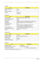 Page 5044Chapter 1
 
Audio Port
 
USB Port
ItemSpecification
USB compliancy level 2.0
OHCI USB 2.0
Number of USB port 4
Location Left Side *3
Right Side *1
ItemSpecification
Audio Controller Azalia Audio Controller (Realtek ALC883)
Audio onboard or optional Built-in
Mono or Stereo Stereo
Resolution High-performance DACs with 95dB SNR, ADCs 85 dB SNR
Compatibility Microsoft PC99/2100, AC97 2.3 & WHQL/WLP2.0
Mixed sound source CD
Sampling rate All DACs support 44.1K/48K/96K/192K sample rate
All ADCs support...