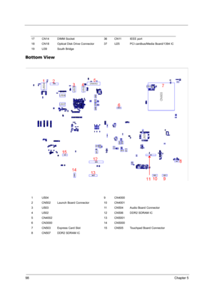 Page 10498Chapter 5
Bottom View
17 CN14 DIMM Socket 36 CN11 IEEE port
18 CN18 Optical Disk Drive Connector 37 U25 PCI cardbus/Media Board/1394 IC
19 U39 South Bridge
1 U504 9 CN4000
2 CN502 Launch Board Connector 10 CN4001
3 U503 11 CN504 Audio Board Connector
4 U502 12 CN506 DDR2 SDRAM IC
5 CN4002 13 CN5001
6 CN3000 14 CN5000
7 CN503 Express Card Slot 15 CN505 Touchpad Board Connector
8 CN507 DDR2 SDRAM IC 