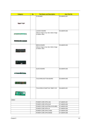 Page 107Chapter 6101
I/O BOARD 55.AAMVN.001
LAUNCH BOARD
(Above image is top view; below image 
is bottom view)55.AAMVN.002
MEDIA BOARD
(Above image is top view; below image 
is bottom view)55.AAMVN.003
AUDIO BOARD 55.AAMVN.004
TOUCHPAD BOTTON BOARD 55.AAMVN.005
TOUCHPAD SYNAPTICS TM61P-372 56.AAMVN.001
CABLE
POWER CORD 3PIN USA 27.AAMVN.001
POWER CORD 3PIN EUR 27.AAMVN.002
POWER CORD AUSTRALIA W/LABEL 27.AAMVN.003
POWER CORD 3PIN UK 27.AAMVN.004
POWER CORD 3PIN CHINA 27.AAMVN.005
POWER CORD 3PIN SWISS...