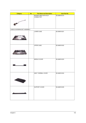 Page 109Chapter 6103
MODEM CABLE WITH RJ11 
CONNECTOR50.AAMVN.010
CASE/COVER/BRACKET ASSEMBLY
LOWER CASE 60.AAMVN.001
UPPER CASE 60.AAMVN.002
MIDDLE COVER 60.AAMVN.003
ASSY THERMAL COVER 60.AAMVN.004
SUPPORT COVER 60.AAMVN.005
CategoryNo.Part Name and DescriptionAcer Part No. 