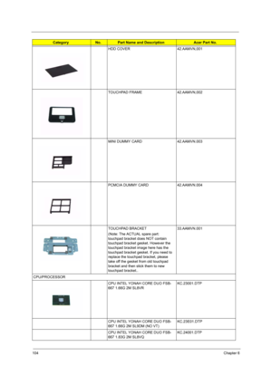 Page 110104Chapter 6
HDD COVER 42.AAMVN,001
TOUCHPAD FRAME 42.AAMVN,002
MINI DUMMY CARD 42.AAMVN.003
PCMCIA DUMMY CARD 42.AAMVN.004
TOUCHPAD BRACKET
(Note: The ACTUAL spare part: 
touchpad bracket does NOT contain 
touchpad bracket gesket. However the 
touchpad bracket image here has the 
touchpad bracket gesket. If you need to 
replace the touchpad bracket, please 
take off the gesket from old touchpad 
bracket and then stick them to new 
touchpad bracket..33.AAMVN.001
CPU/PROCESSOR
CPU INTEL YONAH CORE DUO...