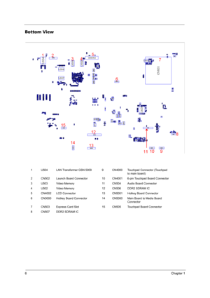 Page 126Chapter 1
Bottom View
1 U504 LAN Transformer GSN 5009 9 CN4000 Touchpad Connector (Touchpad 
to main board)
2 CN502 Launch Board Connector 10 CN4001 6-pin Touchpad Board Connector
3 U503 Video Memory 11 CN504 Audio Board Connector
4 U502 Video Memory 12 CN506 DDR2 SDRAM IC
5 CN4002 LCD Connector 13 CN5001 Hotkey Board Connector
6 CN3000 Hotkey Board Connector 14 CN5000 Main Board to Media Board 
Connector
7 CN503 Express Card Slot 15 CN505 Touchpad Board Connector
8 CN507 DDR2 SDRAM IC 