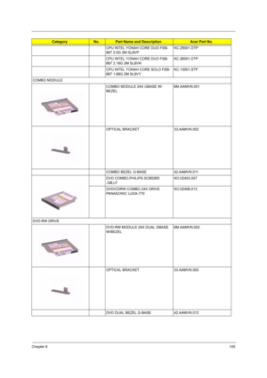 Page 111Chapter 6105
CPU INTEL YONAH CORE DUO FSB-
667 2.0G 2M SL8VPKC.25001.DTP
CPU INTEL YONAH CORE DUO FSB-
667 2.16G 2M SL8VNKC.26001.DTP
CPU INTEL YONAH CORE SOLO FSB-
667 1.66G 2M SL8VYKC.13001.STP
COMBO MODULE
COMBO MODULE 24X GBASE W/
BEZEL6M.AAMVN.001
OPTICAL BRACKET 33.AAMVN.002
COMBO BEZEL G-BASE 42.AAMVN.011
DVD COMBO,PHILIPS SCB5265 
,GB,LFKO.02403.007
DVD/CDRW COMBO 24X DRIVE 
PANASONIC UJDA-770KO.02406.013
DVD-RW DRIVE
DVD-RW MODULE 24X DUAL GBASE 
W/BEZEL6M.AAMVN.002
OPTICAL BRACKET 33.AAMVN.002...