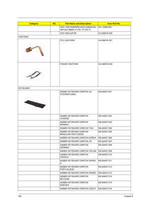 Page 114108Chapter 6
HDD 120G 5400RPM SATA SAMSUNG 
HM120JI M60S LF FW: YF100-10KH.1200B.002
HDD INSULATOR 42.AAMVN.005
HEATSINK
CPU HEATSINK  34.AAMVN.001
FINGER HEATSINK 34.AAMVN.002
KEYBOARD
AS9800 KEYBOARD DARFON US 
INTERNATIONALKB.AAK07.001
AS9800 KEYBOARD DARFON 
CHINESEKB.AAK07.002
AS9800 KEYBOARD DARFON 
SPANISHKB.AAK07.003
AS9800 KEYBOARD DARFON THAI KB.AAK07.004
AS9800 KEYBOARD DARFON 
BRAZILIAN PROTUGESEKB.AAK07.005
AS9800 KEYBOARD DARFON KOREA KB.AAK07.006
AS9800 KEYBOARD DARFON UK KB.AAK07.007...