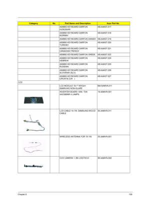 Page 115Chapter 6109
AS9800 KEYBOARD DARFON 
HUNGAIANKB.AAK07.017
AS9800 KEYBOARD DARFON 
NORWAYKB.AAK07.018
AS9800 KEYBOARD DARFON DANISH KB.AAK07.019
AS9800 KEYBOARD DARFON 
TURKISHKB.AAK07.020
AS9800 KEYBOARD DARFON 
CANADIAN FRENCHKB.AAK07.021
AS9800 KEYBOARD DARFON GREEK KB.AAK07.023
AS9800 KEYBOARD DARFON 
HEBREWKB.AAK07.024
AS9800 KEYBOARD DARFON 
RUSSIANKB.AAK07.025
AS9800 KEYBOARD DARFON 
SLOVENIA (SLO)KB.AAK07.026
AS9800 KEYBOARD DARFON 
CROATIA (CR   )KB.AAK07.027
LCD 
LCD MODULE 19.1 WXGA+ 
SAMSUNG...