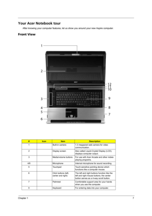 Page 13Chapter 17
Your Acer Notebook tour
After knowing your computer features, let us show you around your new Aspire computer.
Front View
#IconItemDescription
1 Built-in camera 1.3 megapixel web camera for video 
communication.
2 Display screen Also called Liquid-Crystal Display (LCD), 
displays computer output.
3 Media/volume buttons For use with Acer Arcade and other mdeia 
playing programs.
4/8 Microphone Internal microphone for sound recording.
5 Touchpad Touch-sensitive pointing device which 
functions...