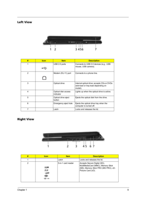 Page 15Chapter 19
Left View
Right View
#IconItemDescription
1 USB 2.0 ports Connects to USB 2.0 devices (e.g., USB 
mouse, USB camera).
2 Modem (RJ-11) port Connects to a phone line.
3 Optical drive Internal optical drive; accepts CDs or DVDs 
(slot-load or tray-load depending on 
model).
4 Optical disk access 
indicatorLights up when the optical drive is active.
5 Optical drive eject 
buttonEjects the optical disk from the drive.
6 Emergency eject hole Ejects the optical drive tray when the 
computer is turned...