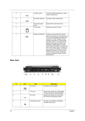 Page 1610Chapter 1
Rear view
3 3 USB 2.0 ports Connect to USB 2.0 devices (e.g., USB 
mouse, USB camera).
4 4-pin IEEE 1394 port Connects to IEEE 1394 devices.
5 PC Card slot eject 
buttonEjects the PC Card from the slot.
6 PC Card slot Accepts one Type II PC Card.
7 Express Card/54 slot Accepts and ExpressCard/34 module
Note: ExpressCards are third generation of 
PC cards, hot-swapable and smaller than 
previous PC Cards. Designed for both 
desktop and mobile use, ExpressCards 
use either USB 2.0 or a single...