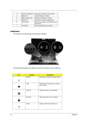 Page 1812Chapter 1
Indicators
The computer has several easy-to-read status indicators. 
The front panel indicators are visible even when the computer cover is closed up.
2 Memory compartment Houses the computer’s main memory.
3 Battery lock Locks the battery in position.
4 Battery release latch Releases the battery for removal.
5 Battery bay Houses the computer’s battery pack.
6 Hard disk bay Houses the computer’s hard disk (secured 
with screws)
7 Sub woofer Emits low frequency sound output....