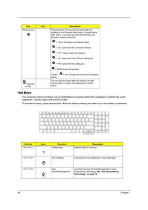 Page 2216Chapter 1
Hot Keys
The computer employs hotkeys or key combinations to access most of the computer’s controls like sreen 
brightness, volume output and the BIOS utility.
To activate hot keys, press and hold the  key before pressing the other key in the hotkey combination.
KeyIconDescription
Windows key Pressed alone, this key has the same effect as 
clicking on the Windows Start button; it launches the 
Start menu. It can also be used with other keys to 
provide a variety of function:
   +  Activates...