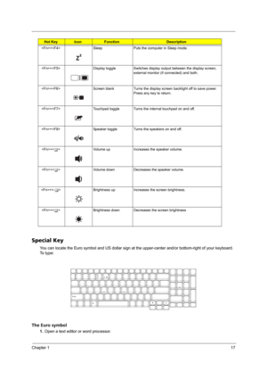 Page 23Chapter 117
Special Key
You can locate the Euro symbol and US dollar sign at the upper-center and/or bottom-right of your keyboard. 
To  t y p e :
The Euro symbol
1.Open a text editor or word processor.
+ Sleep Puts the computer in Sleep mode.
+ Display toggle Switches display output between the display screen, 
external monitor (if connected) and both.
+ Screen blank Turns the display screen backlight off to save power. 
Press any key to return.
+ Touchpad toggle Turns the internal touchpad on and off....