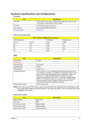 Page 43Chapter 137
Hardware Specifications and Configurations
NOTE: If you need to check PXE version, press F2 to enter BIOS then enable boot from LAN function. After 
that, power off the system and remove the HDD. Last, reboot the laptop. Then you will see PXE version 
displaying on the screen. Processor
ItemSpecification
CPU type
 Intel
® CoreTM Duo processor T2300/T2400/T2500/T2600 (2 MB L2 cache, 
1.66/1.83/2/2.16 GHz, 667 MHz FSB) or higher
Core logic
Intel
® 945PM Express chipset+ICH7
CPU package  Intel...