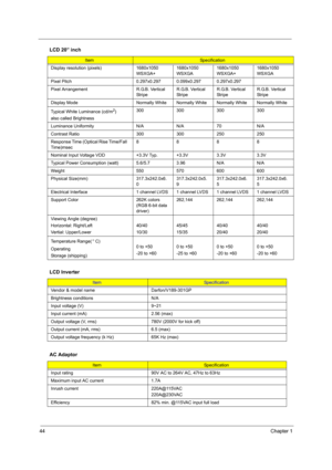 Page 5044Chapter 1
Display resolution (pixels) 1680x1050 
WSXGA+1680x1050 
WSXGA1680x1050 
WSXGA+1680x1050 
WSXGA
Pixel Pitch 0.297x0.2970.099x0.297 0.297x0.297
Pixel Arrangement R.G.B. Vertical 
StripeR.G.B. Vertical 
StripeR.G.B. Vertical 
StripeR.G.B. Vertical 
Stripe
Display Mode Normally White Normally White Normally White Normally White
Typical White Luminance (cd/m
2)
also called Brightness300 300 300 300
Luminance Uniformity N/A N/A 70 N/A
Contrast Ratio 300 300 250 250
Response Time (Optical Rise...