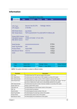 Page 55Chapter 249
Information
NOTE: The system information is subject to different models.
ParameterDescription
CPU Type This field shows the CPU type and speed of the system.
IDE1 Model Name This field shows the model name of HDD installed on primary IDE master.
IDE1 Serial Number This field displays the serial number of HDD installed on primary IDE master.
IDE2I Model Name This field displays the mofel name of devices installed on secondary IDE master. The hard 
disk drive or optical drive model name is...