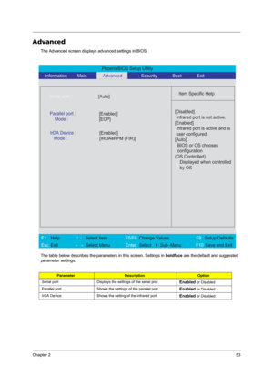 Page 59Chapter 253
Advanced
The Advanced screen displays advanced settings in BIOS.
The table below describes the parameters in this screen. Settings in boldface are the default and suggested 
parameter settings.
ParameterDescriptionOption
Serial port Displays the settings of the serial prot
Enabled or Disabled
Parallel port Shows the settings of the parallel port
Enabled or Disabled
IrDA Device Shows the setting of the infrared port
Enabled or Disabled
PhoenixBIOS Setup Utility 
   Information        Main...