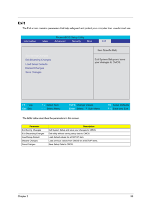 Page 65Chapter 259
Exit
The Exit screen contains parameters that help safeguard and protect your computer from unauthorized use.
The table below describes the parameters in this screen.
ParameterDescription
Exit Saving Changes Exit System Setup and save your changes to CMOS.
Exit Discarding Changes Exit utility without saving setup data to CMOS.
Load Setup Default Load default values for all SETUP item.
Discard Changes Load previous values from CMOS for all SETUP items.
Save Changes Save Setup Data to CMOS....