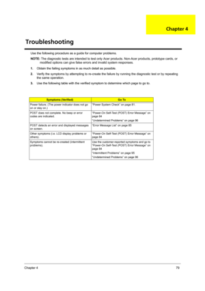 Page 85Chapter 479
Use the following procedure as a guide for computer problems.
NOTE: The diagnostic tests are intended to test only Acer products. Non-Acer products, prototype cards, or 
modified options can give false errors and invalid system responses.
1.Obtain the failing symptoms in as much detail as possible.
2.Verify the symptoms by attempting to re-create the failure by running the diagnostic test or by repeating 
the same operation.
3.Use the following table with the verified symptom to determine...