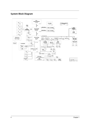 Page 104Chapter 1
System Block Diagram
M P.59
M P.59
A P.2
A P.2 A P.2 A P.2 T P.1 I P.3 I P.3
HDDPATA
M P.53
M P.53
LPC47N217
OPTION M P.38
M P.39
M P.38
M P.37
M P.38M P.50
M P.60 M P.13
M P.25
M P.26
M P.52M P.18
M P.49
M P.47 M P.53
M P.39 M P54 & I P.1
M P.55
M P.46M P.51
M P.56
A P.1M P.60
M P.46 M P40-44
M P.62I P.2 M P.57
M P.58
M P.59
SATA
USB2.0 PORT
MDC
MAX_9713
LPC 3.3V 33MHZ
AV IN
M P.28-31
PORT
652 BGA
LINE OUT
North Bridge
1466 uFCBGA
SUPER I/O & KBCANT
Jack Two
M P.30
HDD
CardBus
OPTION M P.53...