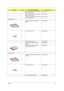 Page 111Chapter 6105
CPU INTEL YONAH CORE DUO FSB-
667 2.0G 2M SL8VPKC.25001.DTP
CPU INTEL YONAH CORE DUO FSB-
667 2.16G 2M SL8VNKC.26001.DTP
CPU INTEL YONAH CORE SOLO FSB-
667 1.66G 2M SL8VYKC.13001.STP
COMBO MODULE
COMBO MODULE 24X GBASE W/
BEZEL6M.AAMVN.001
OPTICAL BRACKET 33.AAMVN.002
COMBO BEZEL G-BASE 42.AAMVN.011
DVD COMBO,PHILIPS SCB5265 
,GB,LFKO.02403.007
DVD/CDRW COMBO 24X DRIVE 
PANASONIC UJDA-770KO.02406.013
DVD-RW DRIVE
DVD-RW MODULE 24X DUAL GBASE 
W/BEZEL6M.AAMVN.002
OPTICAL BRACKET 33.AAMVN.002...