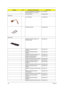 Page 114108Chapter 6
HDD 120G 5400RPM SATA SAMSUNG 
HM120JI M60S LF FW: YF100-10KH.1200B.002
HDD INSULATOR 42.AAMVN.005
HEATSINK
CPU HEATSINK  34.AAMVN.001
FINGER HEATSINK 34.AAMVN.002
KEYBOARD
AS9800 KEYBOARD DARFON US 
INTERNATIONALKB.AAK07.001
AS9800 KEYBOARD DARFON 
CHINESEKB.AAK07.002
AS9800 KEYBOARD DARFON 
SPANISHKB.AAK07.003
AS9800 KEYBOARD DARFON THAI KB.AAK07.004
AS9800 KEYBOARD DARFON 
BRAZILIAN PROTUGESEKB.AAK07.005
AS9800 KEYBOARD DARFON KOREA KB.AAK07.006
AS9800 KEYBOARD DARFON UK KB.AAK07.007...