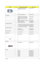 Page 121Chapter 611 5
TOUCHPAD BRACKET GASKET
(Highlighted with red circles)47.AAMVN.003
EXTERNAL ANTENNA SET 25.AAMVN.004
ACCESSORY
ACER BLUETOOTH VOIP CARD 
PHONE KIT V2.2 W/CD & MANUALLC.BTH01.008
REMOTE CONTROLLER RC-802 
48KEYRT.8020A.001
MCERC-200 REMOTE CONTROLLER LC.MCE05.001
MCEIR-210 RECEIVER LC.MCE05.002
MCEBS-220 IR BLASTER LC.MCE05.003
ACCESSORY(BOARD)
TV TUNER M103 S/W MPEG (HYBRID) 55.AAMVN.006
TV TUNER M104 HW MPEG (ANALOG) 55.AAMVN.007
TV TUNER M115 ADT (HYBRID) 55.AAMVN.008
ACCESSORY(CABLE)...