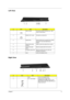 Page 15Chapter 19
Left View
Right View
#IconItemDescription
1 USB 2.0 ports Connects to USB 2.0 devices (e.g., USB 
mouse, USB camera).
2 Modem (RJ-11) port Connects to a phone line.
3 Optical drive Internal optical drive; accepts CDs or DVDs 
(slot-load or tray-load depending on 
model).
4 Optical disk access 
indicatorLights up when the optical drive is active.
5 Optical drive eject 
buttonEjects the optical disk from the drive.
6 Emergency eject hole Ejects the optical drive tray when the 
computer is turned...