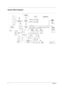 Page 104Chapter 1
System Block Diagram
M P.59
M P.59
A P.2
A P.2 A P.2 A P.2 T P.1 I P.3 I P.3
HDDPATA
M P.53
M P.53
LPC47N217
OPTION M P.38
M P.39
M P.38
M P.37
M P.38M P.50
M P.60 M P.13
M P.25
M P.26
M P.52M P.18
M P.49
M P.47 M P.53
M P.39 M P54 & I P.1
M P.55
M P.46M P.51
M P.56
A P.1M P.60
M P.46 M P40-44
M P.62I P.2 M P.57
M P.58
M P.59
SATA
USB2.0 PORT
MDC
MAX_9713
LPC 3.3V 33MHZ
AV IN
M P.28-31
PORT
652 BGA
LINE OUT
North Bridge
1466 uFCBGA
SUPER I/O & KBCANT
Jack Two
M P.30
HDD
CardBus
OPTION M P.53...