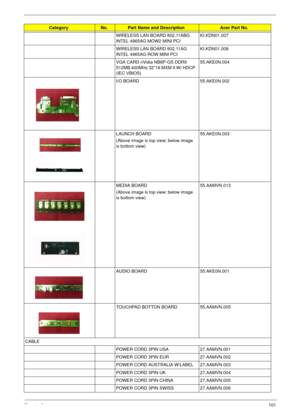 Page 105Chapter 6101
WIRELESS LAN BOARD 802.11ABG 
INTEL 4965AG MOW2 MINI PCIKI.KDN01.007
WIRELESS LAN BOARD 802.11AG 
INTEL 4965AG ROW MINI PCIKI.KDN01.008
VGA CARD nVidia NB8P-GS DDRII 
512MB 400MHz 32*16 MXM II W/ HDCP 
(IEC VBIOS)55.AKE0N.004
I/O BOARD 55.AKE0N.002
LAUNCH BOARD
(Above image is top view; below image 
is bottom view)55.AKE0N.003
MEDIA BOARD
(Above image is top view; below image 
is bottom view)55.AAMVN.013
AUDIO BOARD 55.AKE0N.001
TOUCHPAD BOTTON BOARD 55.AAMVN.005
CABLE
POWER CORD 3PIN USA...
