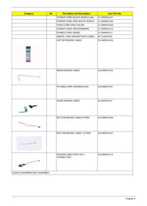 Page 106102Chapter 6
POWER CORD SOUTH AFRICA (AIL) 27.AAMVN.007
POWER CORD 3PIN SOUTH AFRICA 27.AAMVN.008
POER CORD 3PIN ITALIAN 27.AAMVN.009
POWER CORD 3PIN DENMARK 27.AAMVN.010
POWER CORD ISRAEL 27.AAMVN.011
SMART CARD READER WITH CABLE 60.TLK0N.003
HOT KEYBOARD CABLE 50.AAMVN.003
MEDIA BOARD CABLE 50.AAMVN.004
IR CABLE 8PIN (VERSION A05) 50.AAMVN.031
AUDIO BOARD CABLE 50.AKE0N.001
BUTTON BOARD CABLE 6 PINS 50.AAMVN.006
BUTTON BOARD CABLE 12 PINS 50.AAMVN.007
MODEM CABLE WITH RJ11 
CONNECTOR50.AAMVN.010...