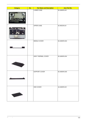 Page 107Chapter 6103
LOWER CASE 60.AAMVN.001
UPPER CASE 60.AKE0N.001
MIDDLE COVER 60.AAMVN.003
ASSY THERMAL COVER 60.AAMVN.004
SUPPORT COVER 60.AAMVN.005
HDD COVER 42.AAMVN.001
CategoryNo.Part Name and DescriptionAcer Part No. 
