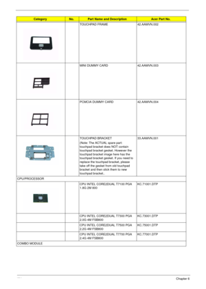 Page 108104Chapter 6
TOUCHPAD FRAME 42.AAMVN.002
MINI DUMMY CARD 42.AAMVN.003
PCMCIA DUMMY CARD 42.AAMVN.004
TOUCHPAD BRACKET
(Note: The ACTUAL spare part: 
touchpad bracket does NOT contain 
touchpad bracket gesket. However the 
touchpad bracket image here has the 
touchpad bracket gesket. If you need to 
replace the touchpad bracket, please 
take off the gesket from old touchpad 
bracket and then stick them to new 
touchpad bracket..33.AAMVN.001
CPU/PROCESSOR
CPU INTEL CORE2DUAL T7100 PGA 
1.8G 2M...