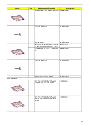 Page 109Chapter 6105
ASSEMBLY HD DVD ROM 1X MODULE 6M.AKE0N.002
OPTICAL BRACKET 33.AAMVN.002
HD DVD BEZEL 42.AAMVN.016
HD 1X DVD ROM TOSHIBA TS-L802A 
LF W/O BEZEL FW:AC06 FOR VISTAKV.00101.003 
ASSEMBLY SUPLER MULTI MODULE 
8X6M.AKE0N.001
OPTICAL BRACKET 33.AAMVN.002
SUPER MULTI BEZEL GBASE 42.AAMVN.013
DVD-RW DRIVE
DVD-RW DRIVE 8X SUPER MULTI 
TOSHIBA TS-L632D W/O BEZELKU.00809.019
DVD-RW DRIVE 8X SUPER MULTI 
GBASE PHILIPS DS-8A1P LF W/O 
BEZELKU.00809.010
CategoryNo.Part Name and DescriptionAcer Part No. 