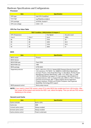 Page 39Chapter 139
Hardware Specifications and Configurations
NOTE: If you need to check PXE version, press F2 to enter BIOS then enable boot from LAN function. After 
that, power off the system and remove the HDD. Last, reboot the laptop. Then you will see PXE version 
displaying on the screen. Processor
ItemSpecification
CPU type Intel CPU Core2Dual
Core logic
Intel
®965PM+ICH8M-E
CPU package  uFCPGA, Socket P
CPU core voltage 0.944~1.3V
CPU Fan True Value Table
TEST Condition: 35W@Ambient 35 degree C
CPU...