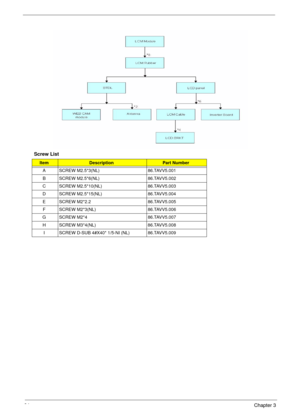 Page 6464Chapter 3
Screw List
ItemDescriptionPart Number
A SCREW M2.5*3(NL) 86.TAVV5.001
B SCREW M2.5*6(NL) 86.TAVV5.002
C SCREW M2.5*10(NL) 86.TAVV5.003
D SCREW M2.5*15(NL) 86.TAVV5.004
E SCREW M2*2.2 86.TAVV5.005
F SCREW M2*3(NL) 86.TAVV5.006
G SCREW M2*4 86.TAVV5.007
H SCREW M3*4(NL) 86.TAVV5.008
I SCREW D-SUB 4#X40* 1/5-NI (NL) 86.TAVV5.009 