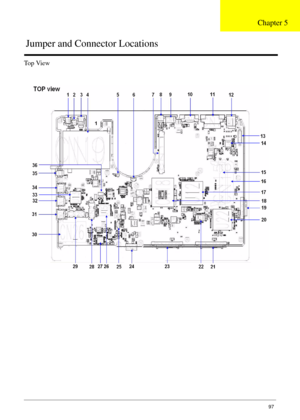 Page 99Chapter 597
Top View
Jumper and Connector Locations
Chapter 5 