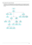 Page 63Chapter 363
Disassembly Procedure Flowchart
The flowchart on the succeeding page gives you a graphic representation on the entire disassembly sequence 
and instructs you on the components that need to be removed during servicing. For example, if you want to 
remove the system board, you must first remove the keyboard, then disassemble the inside assembly frame in 
that order. 