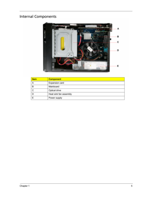 Page 13Chapter 15
Internal Components    
ItemComponent
A Expansion card
B Mainboard
C Optical drive
D Heat sink fan assembly
E Power supply
A
B
C
D
E 