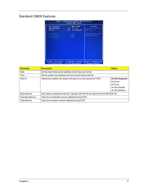 Page 19Chapter 211
Standard CMOS Features   
ParameterDescriptionOption
Date Set the date following the weekday-month-day-year format.
Time Set the system time following the hour-minute-second format.
Halt On Determines whether the system will stop for an error during the POST. All, But Keyboard
No Errors
All Errors
All, But Diskette
All, But Disk/Key
Base Memory Also called conventional memory. Typically, 640 KB will be reserved for the MS-DOS OS.
Extended Memory Total size of extended memory detected during...