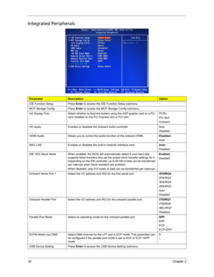 Page 2618Chapter 2
Integrated Peripherals   
ParameterDescriptionOption
IDE Function Setup Press Enter to access the IDE Function Setup submenu. 
MCP Storage Config Press Enter to access the MCP Storage Config submenu. 
Init Display First Select whether to boot the system using the AGP graphic card or a PCI 
card installed on the PCI Express slot or PCI slot.PCIEx
PCI Slot
Onboard
HD Audio Enables or disables the onboard audio controller.  Auto
Disabled
HDMI Audio Allows you to control the audio function of the...