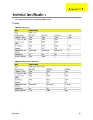 Page 91Appendix A83
This section provides technical specifications for the system.
Processor
AMD Athlon Processor
ItemSpecification
Type AMD Athlon
Model number LE-1600 LE-1620 LE-1640 1660
Frequency (MHz) 2200 2400 2600 2800
L2 cache size (KB) 1024 1024 1024 —
HyperTransport 
(MHz)2000 2000 2000 —
Socket type AM2 AM2 AM2 AM2
SteppingF3F3G2—
Manufacturing tech 
(CMOS)90 nm SOl 90 nm SOl 90 nm SOI —
Wattage (W) 45 45 45 —
System bus (MHz) 2000 2000 — —
AMD Athlon X2 Dual-Core Processor
ItemSpecification
Type AMD...