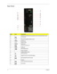 Page 124Chapter 1
Rear Panel  
ItemIconComponent
A Expansion slot (Photo shows graphics card and network/modem card)
B Line-out jack
C Microphone/speaker-out/line-in jack
DSPDIFS/PDIF port
E USB 2.0 ports
FESATAeSATA port
G CRT/LCD monitor port
HHDMIHDMI port
I PS2 keyboard port
J Power connector
K Voltage selector switch
L PS2 mouse port
M Gigabit LAN port (10/100/1000 Mbps)
N Rear speaker/surround out jack
O Keyhole
P Center speaker/subwoofer jack
Q Line-in jack
A
B
C
D
E
F
G
H
I
J KL E M N O P
Q 