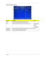 Page 19Chapter 211
Standard CMOS Features   
ParameterDescriptionOption
Date Set the date following the weekday-month-day-year format.
Time Set the system time following the hour-minute-second format.
Halt On Determines whether the system will stop for an error during the POST. All, But Keyboard
No Errors
All Errors
All, But Diskette
All, But Disk/Key
Base Memory Also called conventional memory. Typically, 640 KB will be reserved for the MS-DOS OS.
Extended Memory Total size of extended memory detected during...