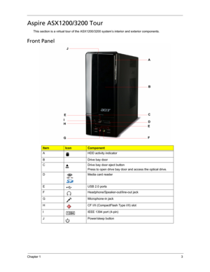 Page 11Chapter 13
Aspire ASX1200/3200 Tour
This section is a virtual tour of the ASX1200/3200 system’s interior and exterior components.
Front Panel   
ItemIconComponent
A HDD activity indicator
B Drive bay door
C Drive bay door eject button
Press to open drive bay door and access the optical drive.
D Media card reader
E USB 2.0 ports
F Headphone/Speaker-out/line-out jack
G Microphone-in jack
H CF I/II (CompactFlash Type I/II) slot
I IEEE 1394 port (4-pin)
J Power/sleep button
A
C
D
E
F
G H IEJ
B 