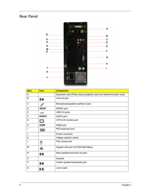 Page 124Chapter 1
Rear Panel  
ItemIconComponent
A Expansion slot (Photo shows graphics card and network/modem card)
B Line-out jack
C Microphone/speaker-out/line-in jack
DSPDIFS/PDIF port
E USB 2.0 ports
FESATAeSATA port
G CRT/LCD monitor port
HHDMIHDMI port
I PS2 keyboard port
J Power connector
K Voltage selector switch
L PS2 mouse port
M Gigabit LAN port (10/100/1000 Mbps)
N Rear speaker/surround out jack
O Keyhole
P Center speaker/subwoofer jack
Q Line-in jack
A
B
C
D
E
F
G
H
I
J KL E M N O P
Q 