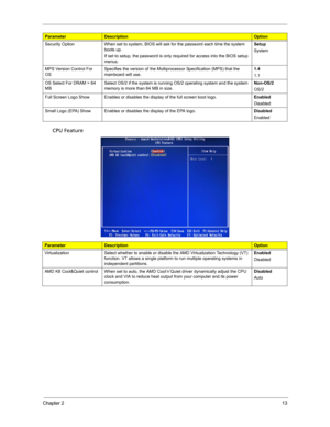 Page 21Chapter 213
CPU Feature   
Security Option When set to system, BIOS will ask for the password each time the system 
boots up.
If set to setup, the password is only required for access into the BIOS setup 
menus. Setup
System
MPS Version Control For 
OS Specifies the version of the Multiprocessor Specification (MPS) that the 
mainboard will use.1.4
1.1
OS Select For DRAM > 64 
MBSelect OS/2 if the system is running OS/2 operating system and the system 
memory is more than 64 MB in size.Non-OS/2
OS/2
Full...