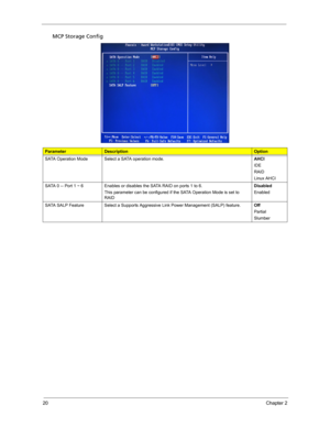 Page 2820Chapter 2
MCP Storage Config   
ParameterDescriptionOption
SATA Operation Mode Select a SATA operation mode. AHCI
IDE
RAID
Linux AHCI
SATA 0 -- Port 1 ~ 6 Enables or disables the SATA RAID on ports 1 to 6. 
This parameter can be configured if the SATA Operation Mode is set to 
RAIDDisabled
Enabled
SATA SALP Feature Select a Supports Aggressive Link Power Management (SALP) feature. Off
Partial 
Slumber 